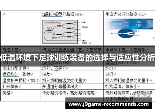 低温环境下足球训练装备的选择与适应性分析