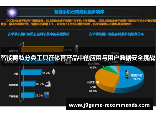 智能隐私分类工具在体育产品中的应用与用户数据安全挑战